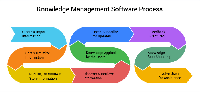 Como realizar publicações ECM? – Knowledge Base SmartSoftwares